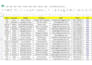 provide b2b leads generation, build verified prospect list